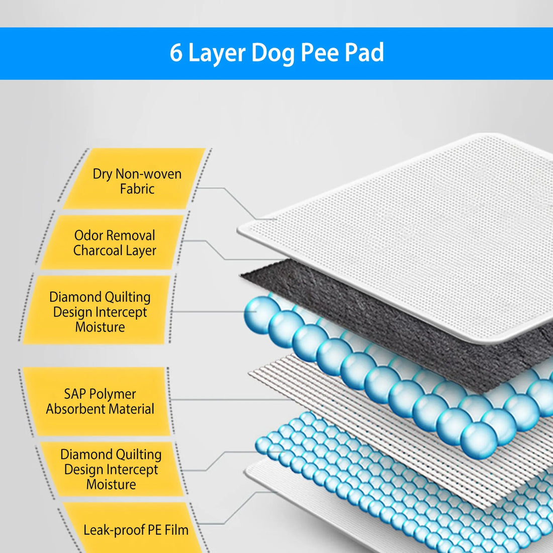40Pcs Dog Pee Training Pads