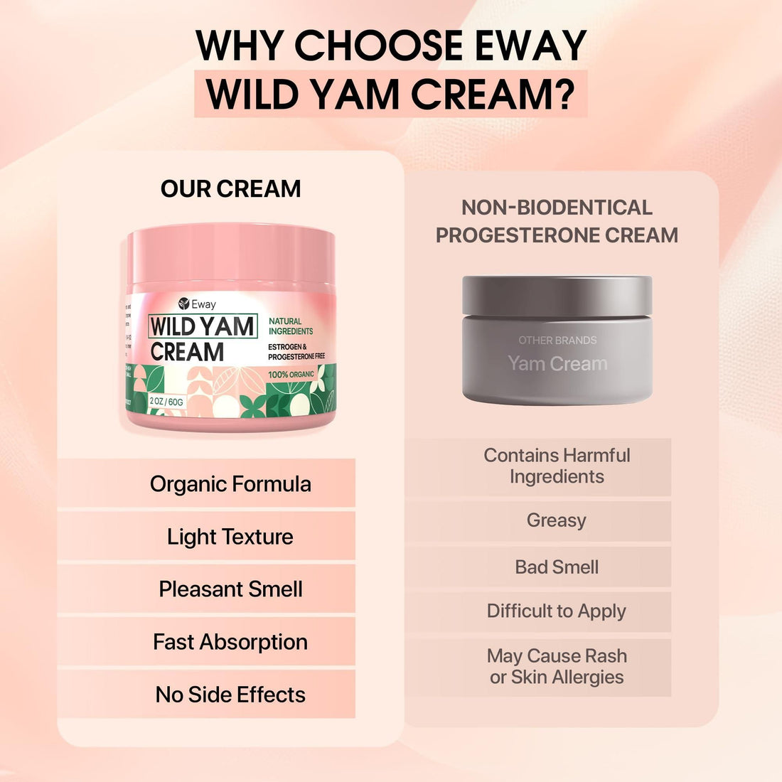 Wild Yam Hormone Balance Cream product photo