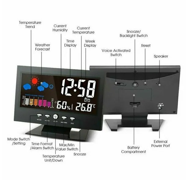 Diagram of the alarm clock display and buttons, front and back