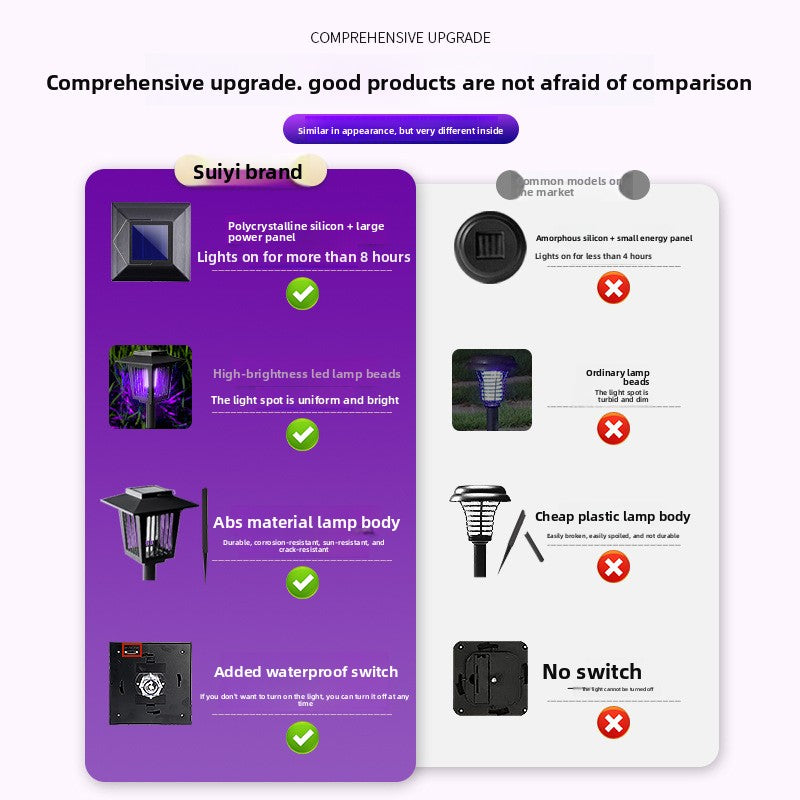 Solar Powered Outdoor Insect Killer Lamp