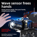 Rechargeable LED Headlamp with Motion Sensor