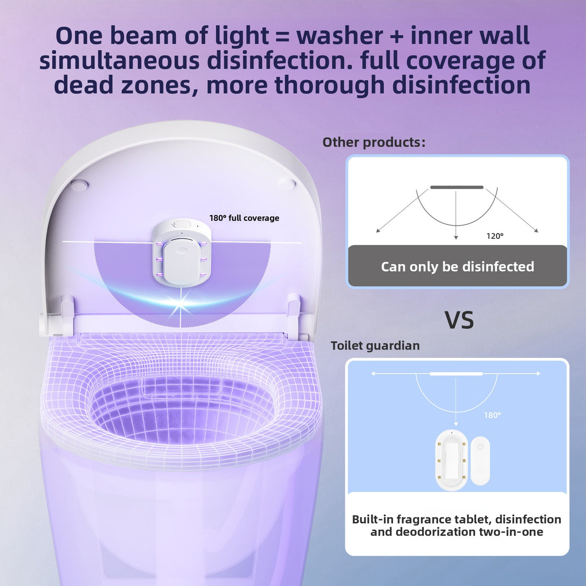 Automatic Toilet Seat Sterilization Device