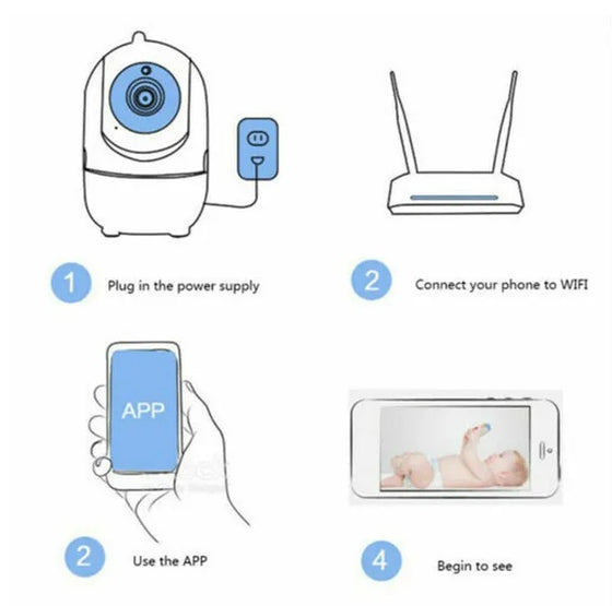 Setup steps: plug in, connect to WiFi, open the app, start viewing