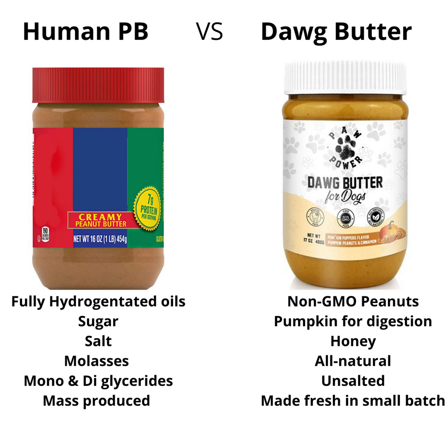 Dawg Butter Dog Peanut Butter