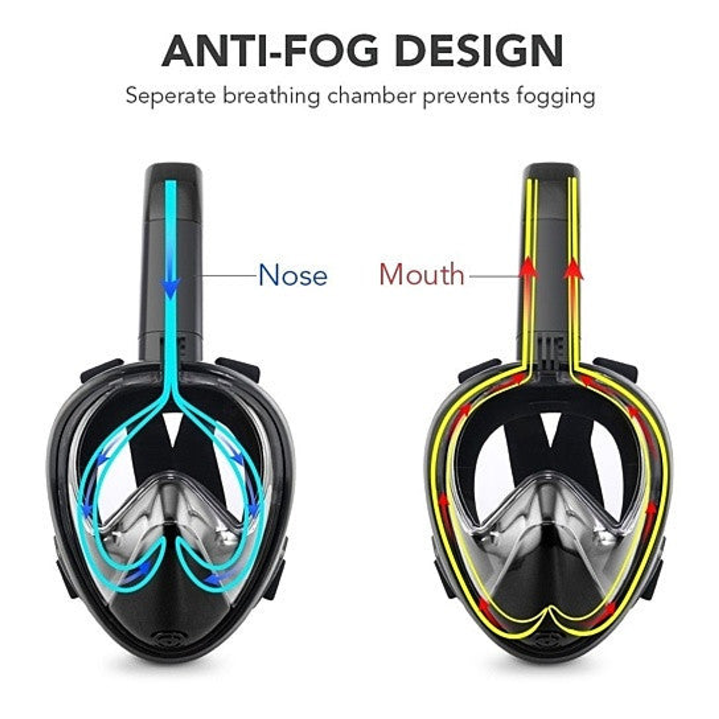 Full Face Snorkel Mask with GoPro-Compatible Mount