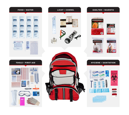 Guardian Survival Kit