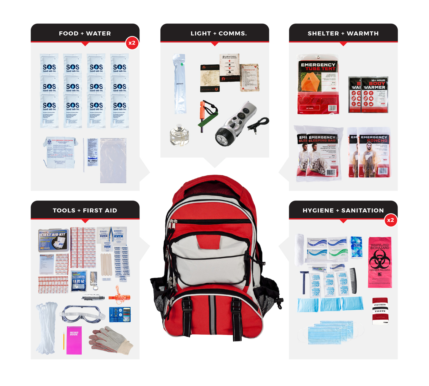 Guardian Survival Kit