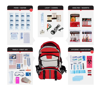 Guardian Survival Kit