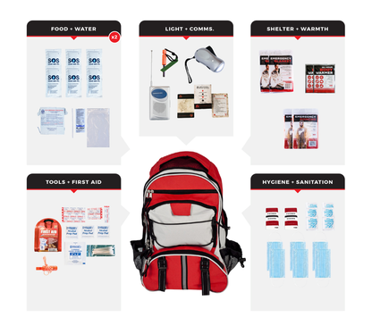 Guardian Survival Kit