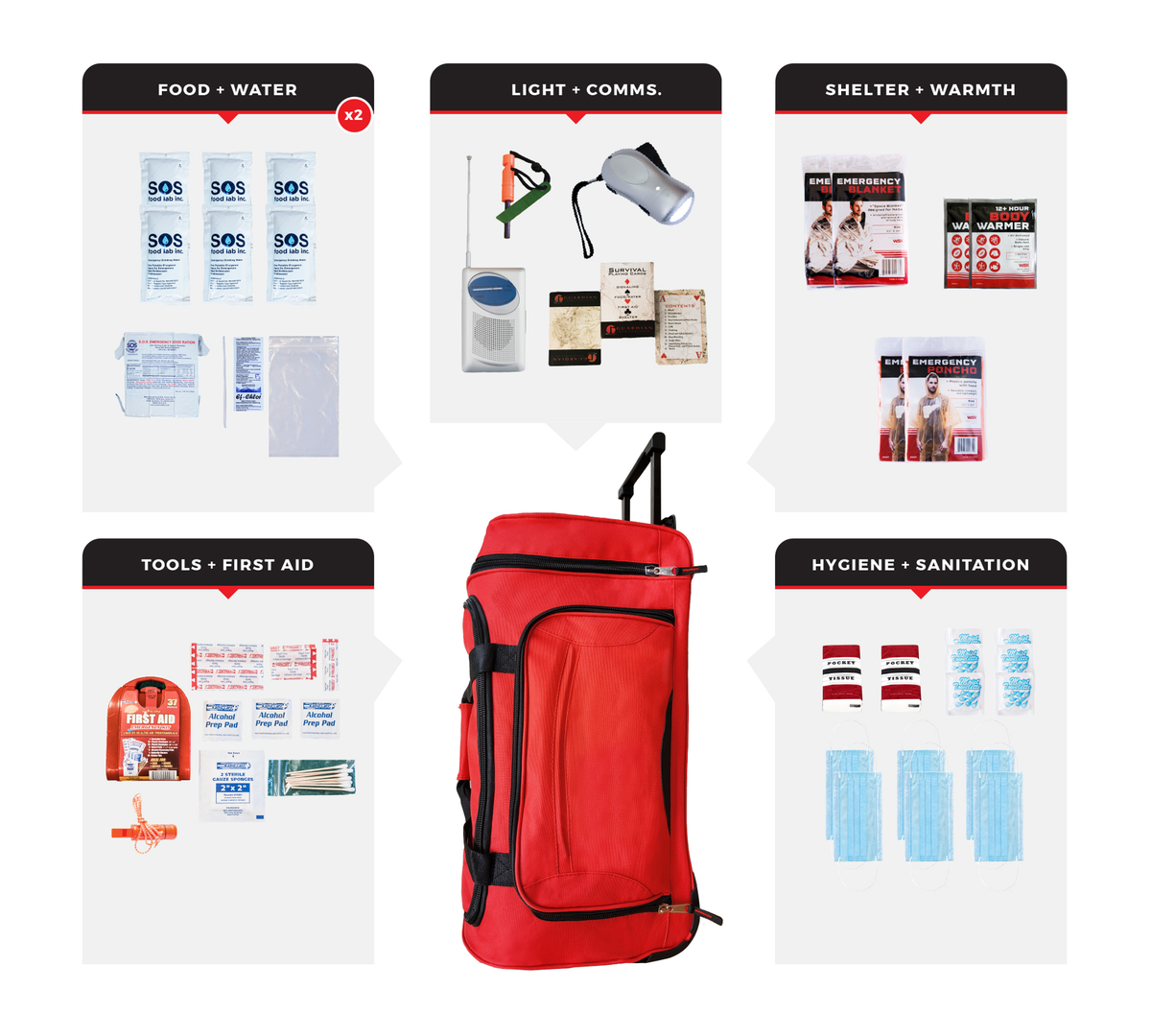 Guardian Survival Kit