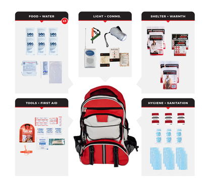 Guardian Survival Kit