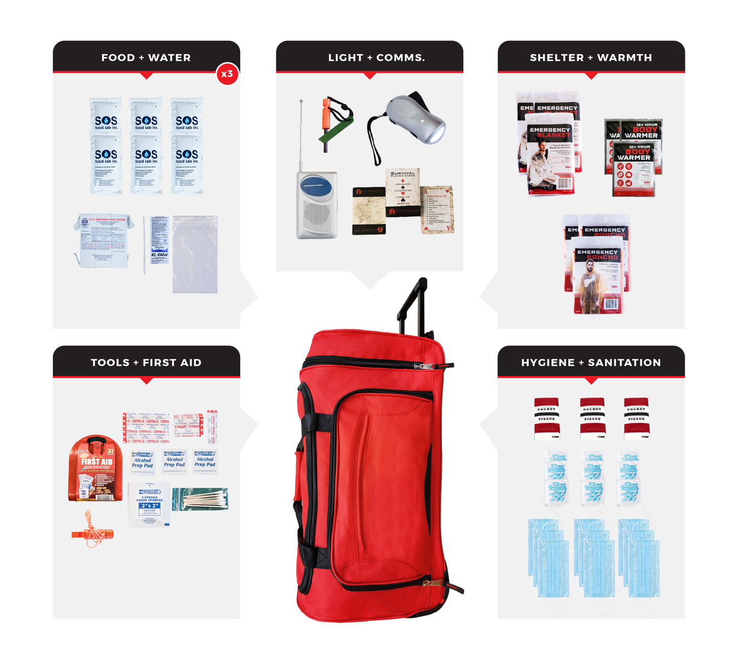 Guardian Survival Kit