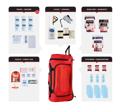 Guardian Survival Kit