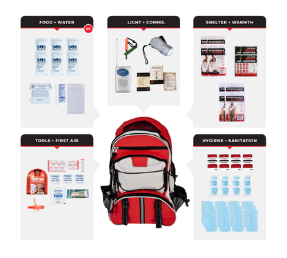 Guardian Survival Kit