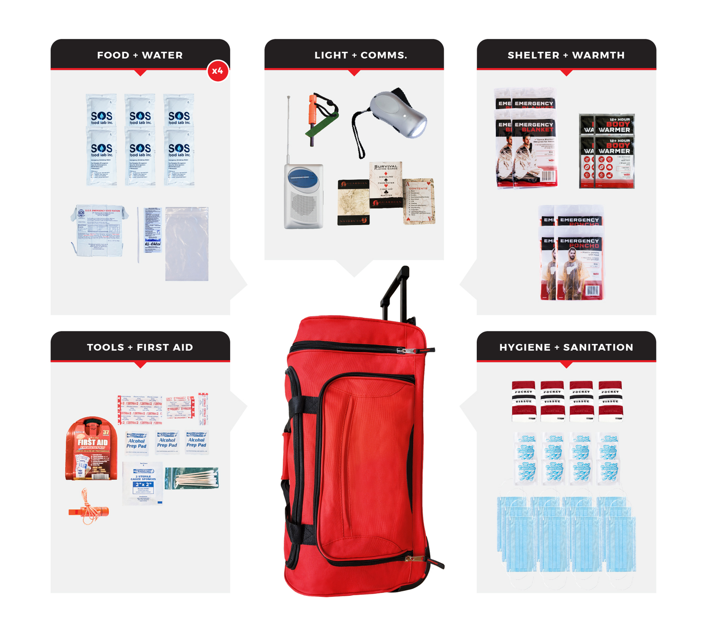 Guardian Survival Kit