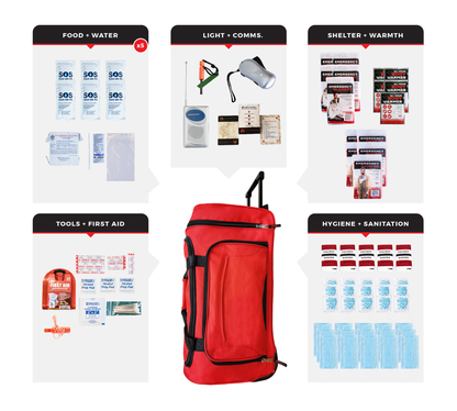 Guardian Survival Kit