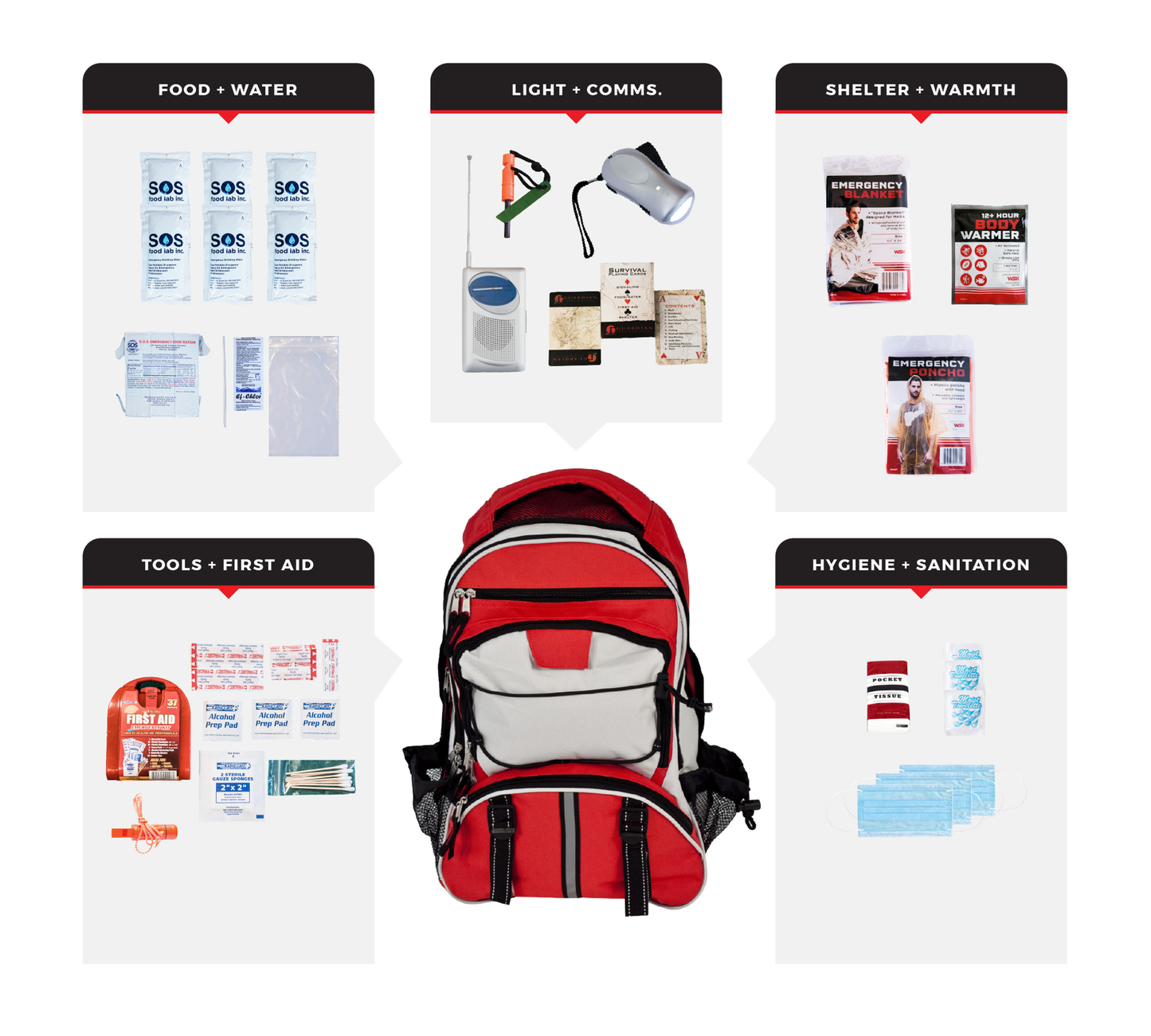 Guardian Survival Kit
