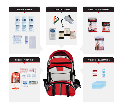 Guardian Survival Kit