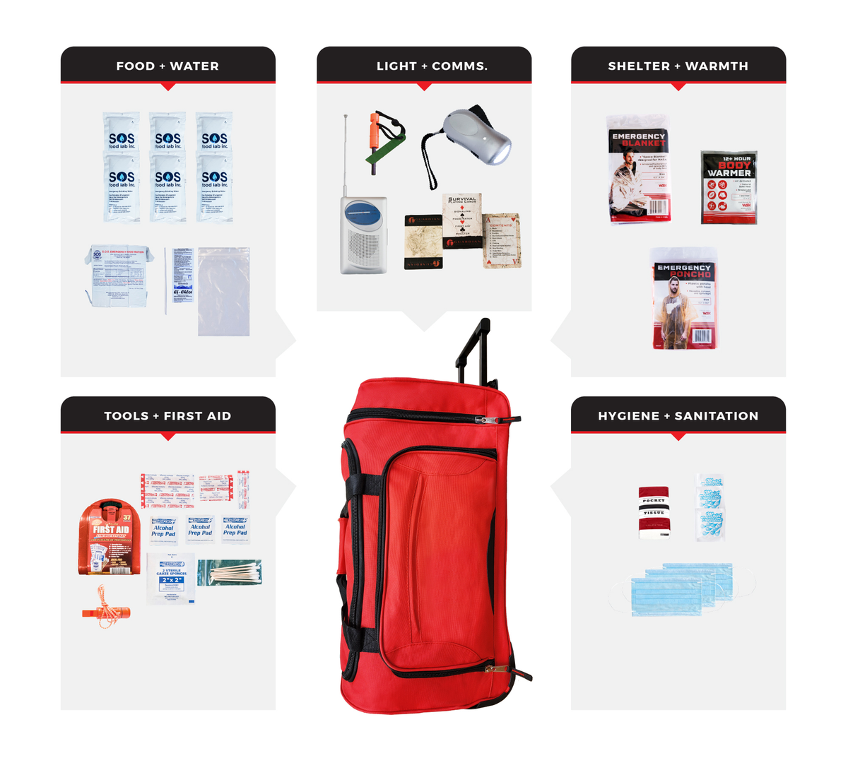 Guardian Survival Kit