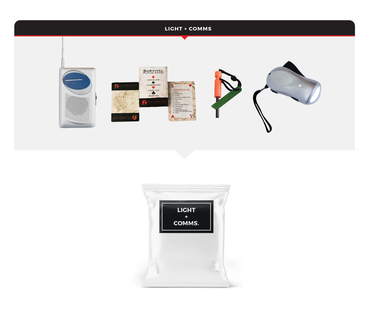 Guardian Survival Kit