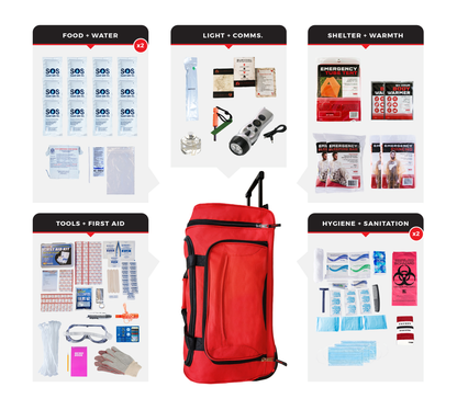Guardian Survival Kit