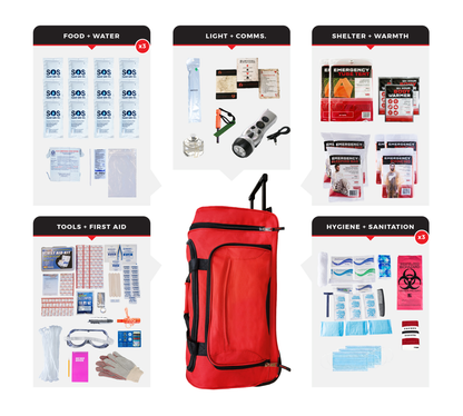 Guardian Survival Kit
