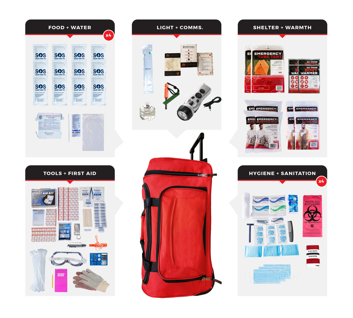 Guardian Survival Kit