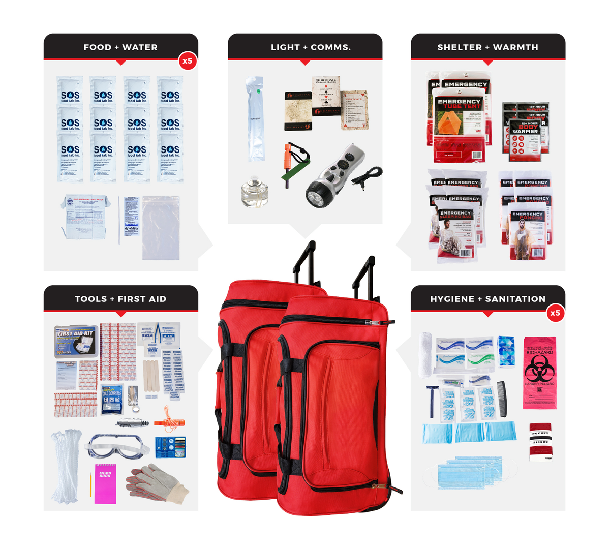 Guardian Survival Kit