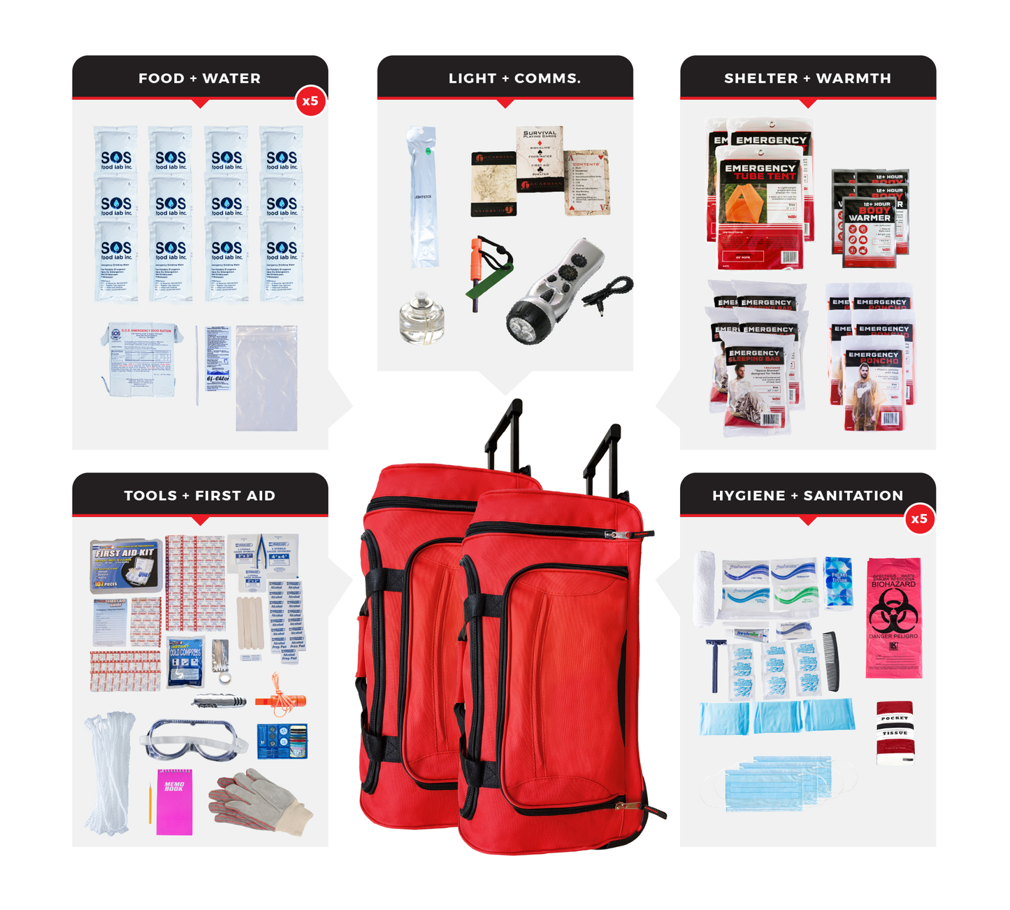 Guardian Survival Kit
