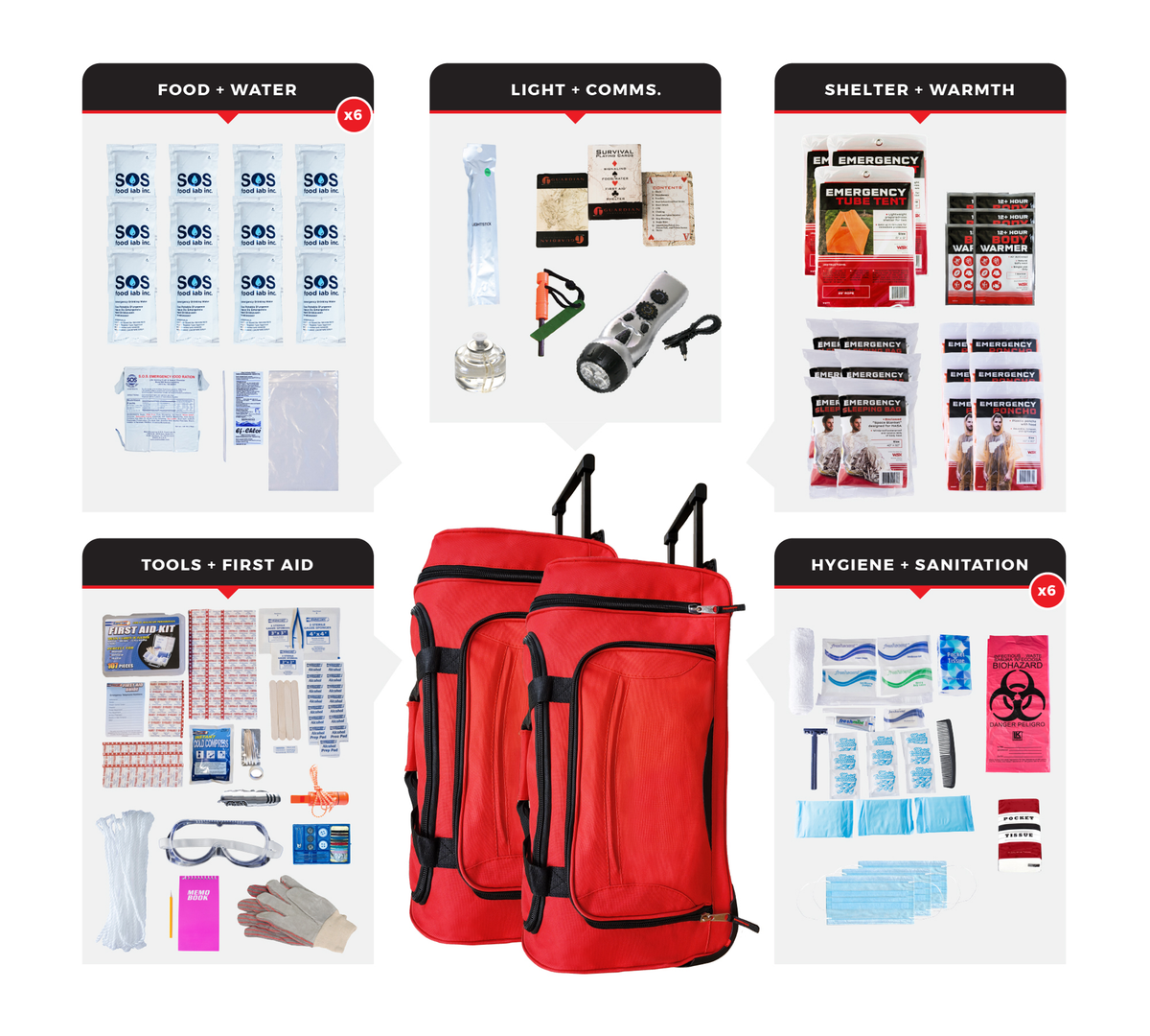 Guardian Survival Kit