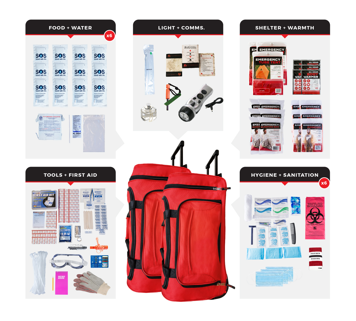 Guardian Survival Kit