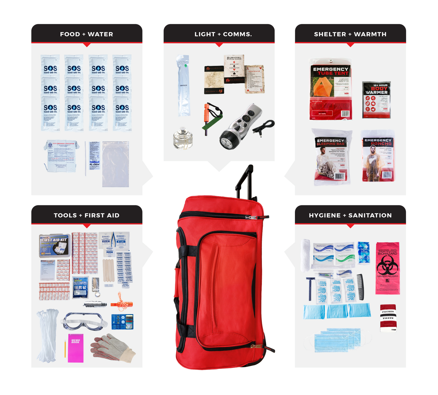 Guardian Survival Kit