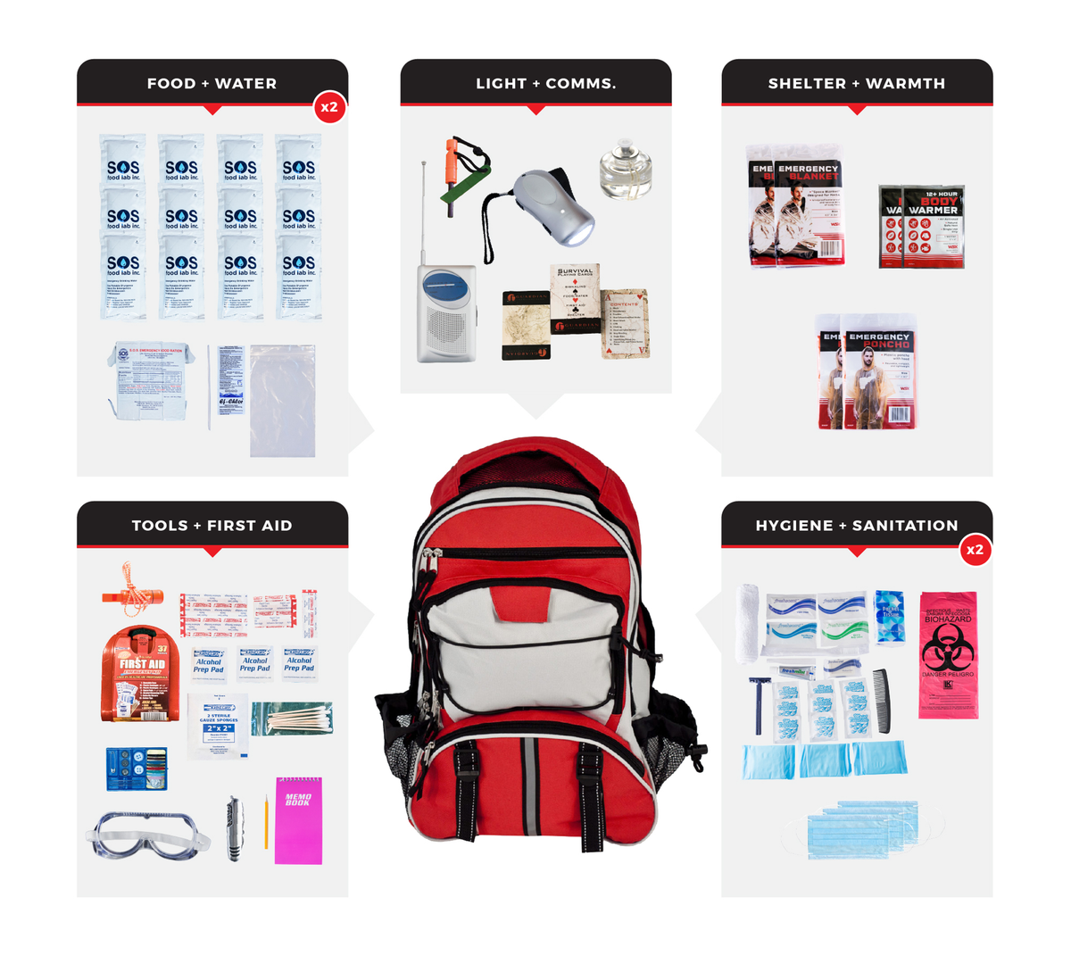 Guardian Survival Kit