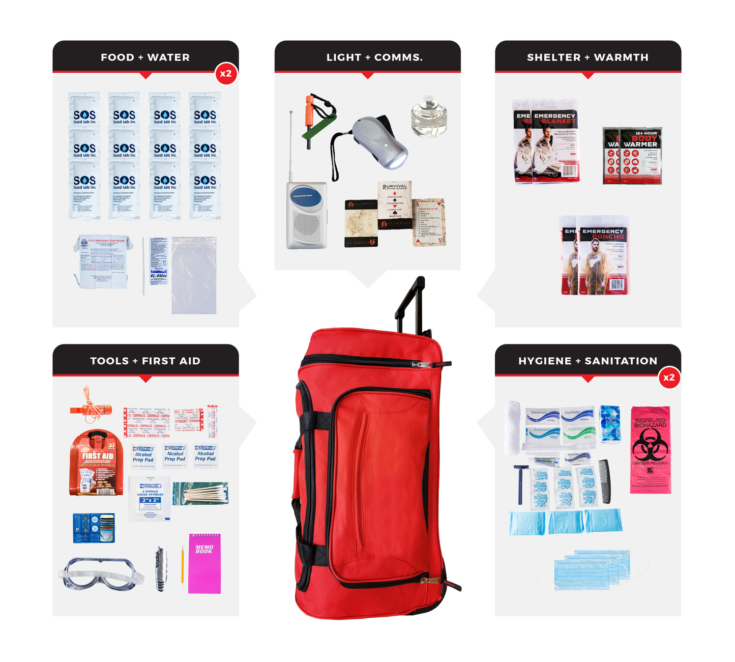 Guardian Survival Kit
