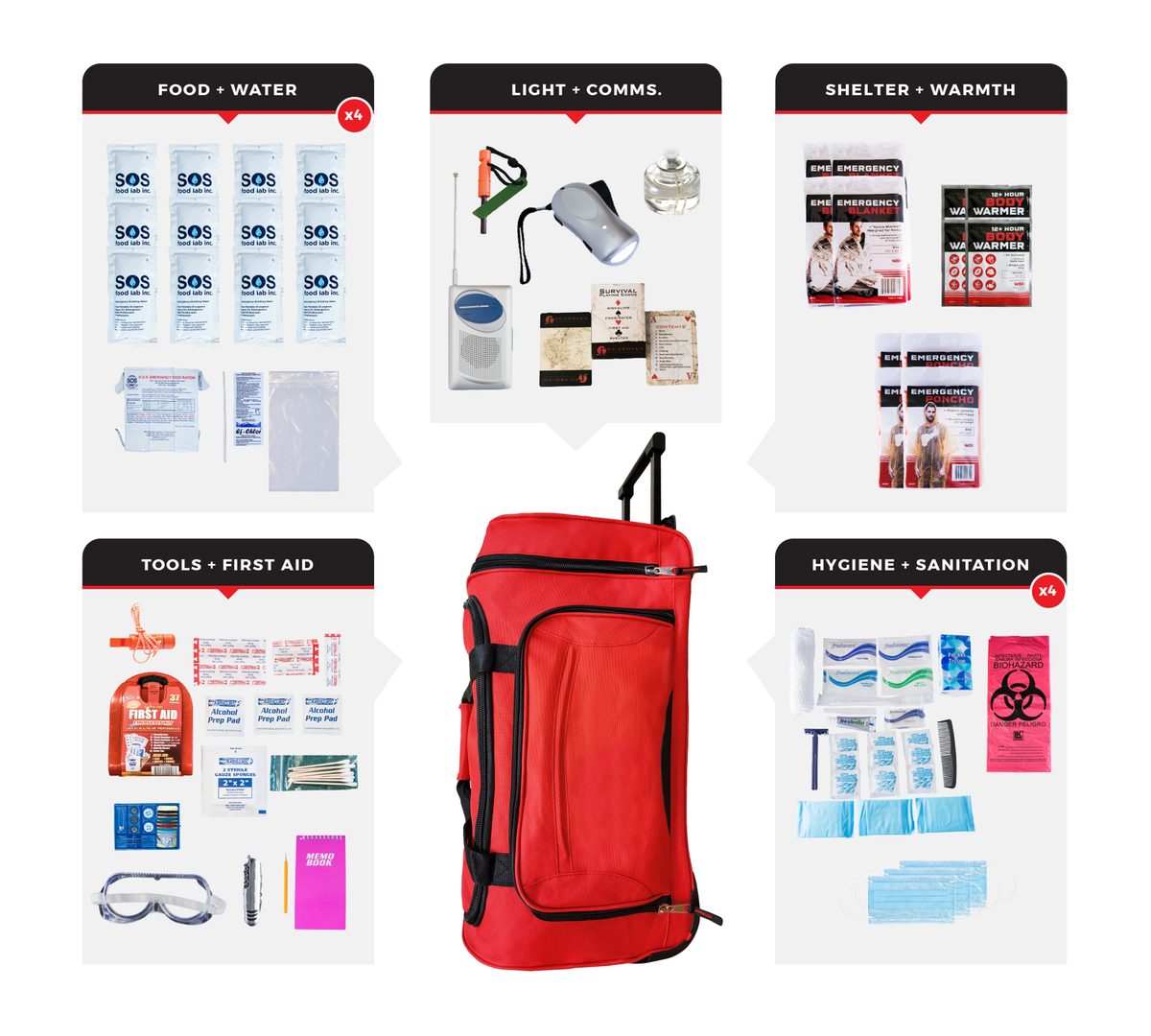 Guardian Survival Kit