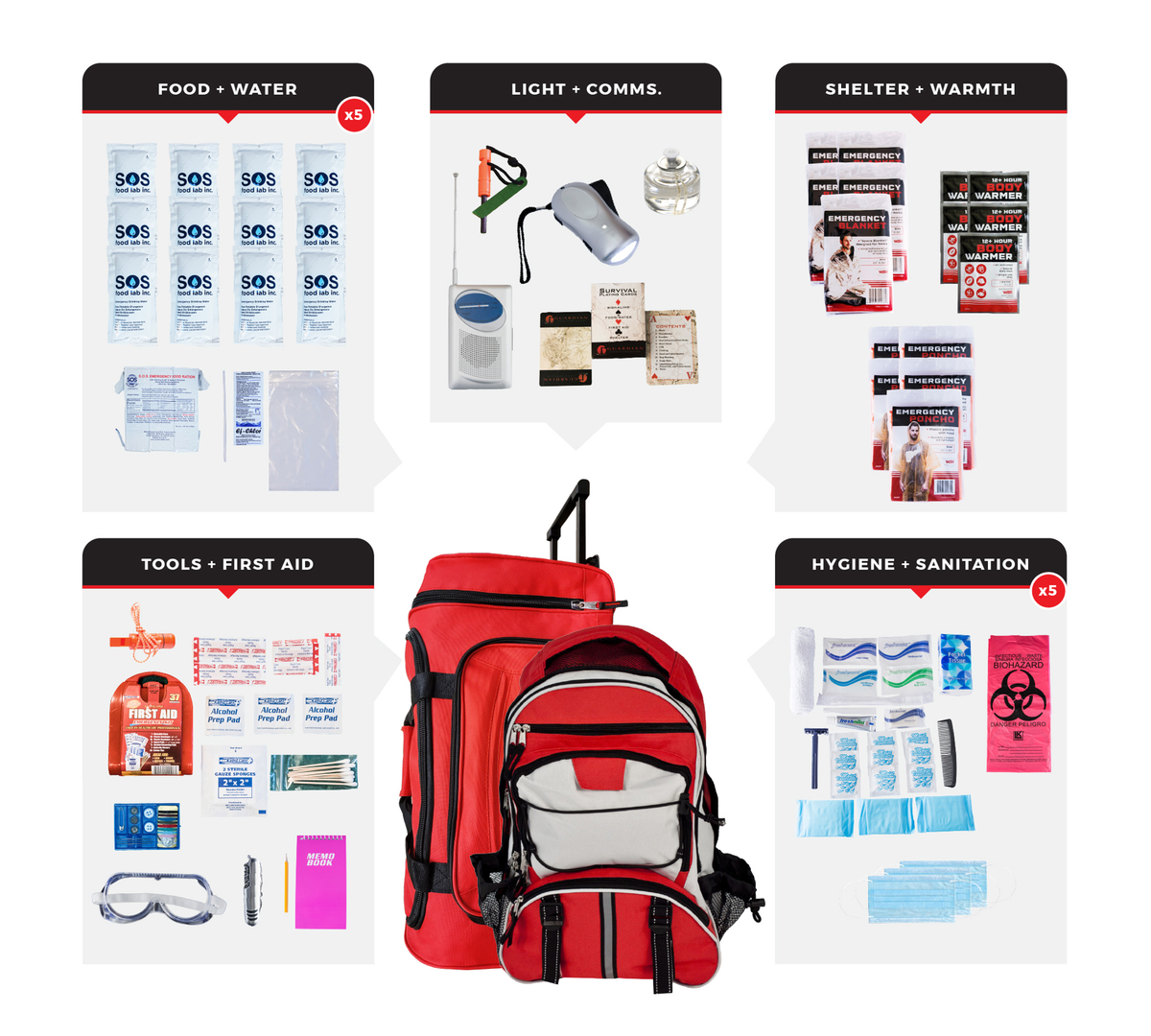 Guardian Survival Kit