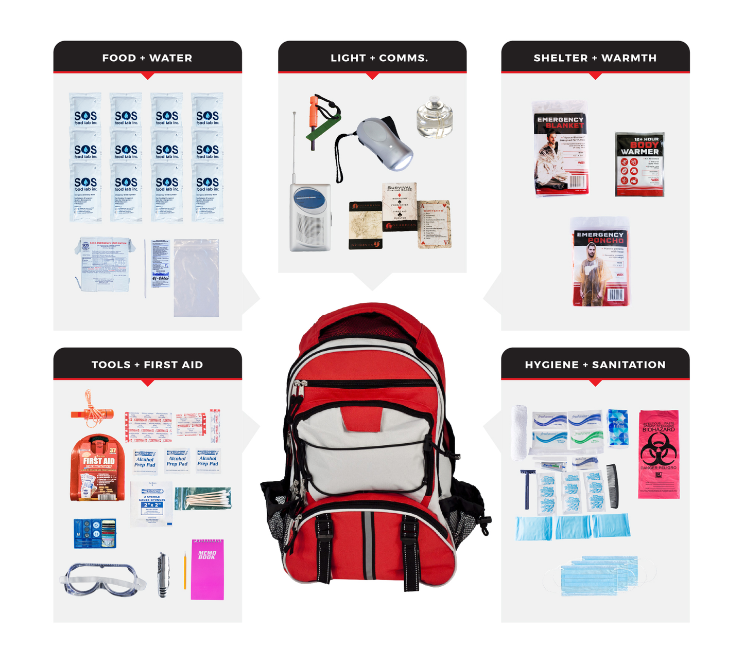 Guardian Survival Kit