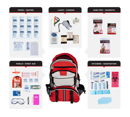 Guardian Survival Kit