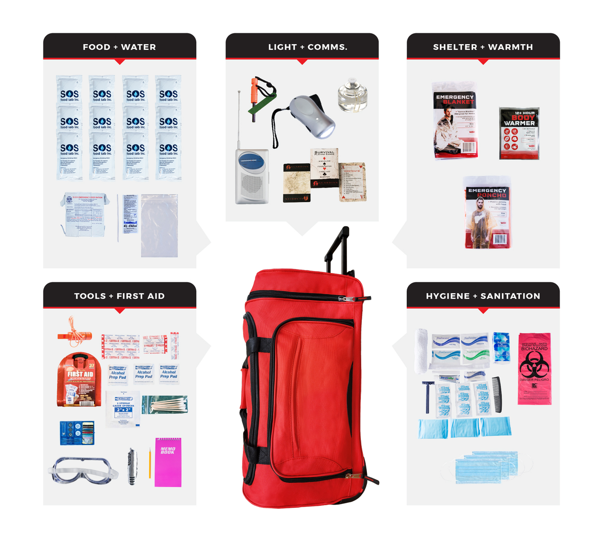 Guardian Survival Kit