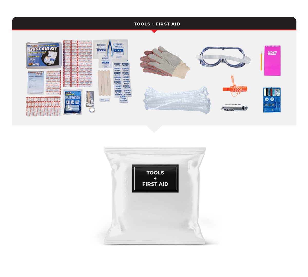 Emergency Auto Kit