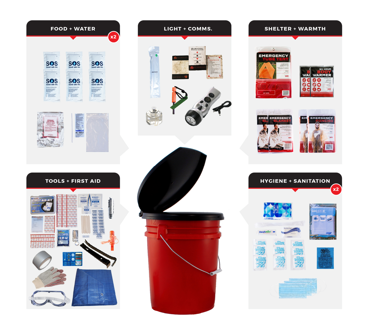 Bucket Survival Kit