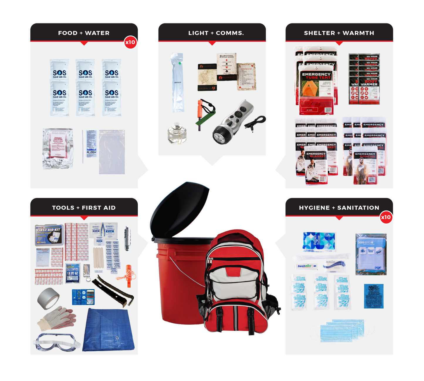 Bucket Survival Kit