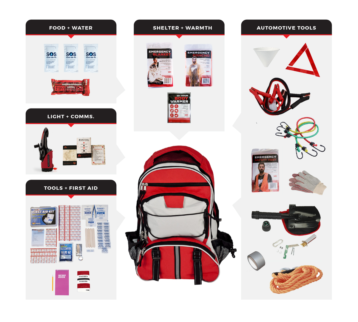 Emergency Auto Kit
