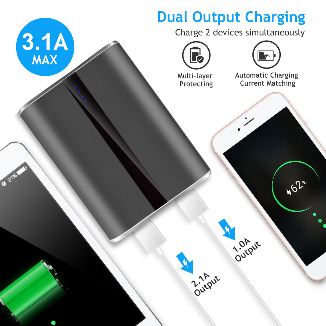 Dual output power bank charging two phones, 3.1A max