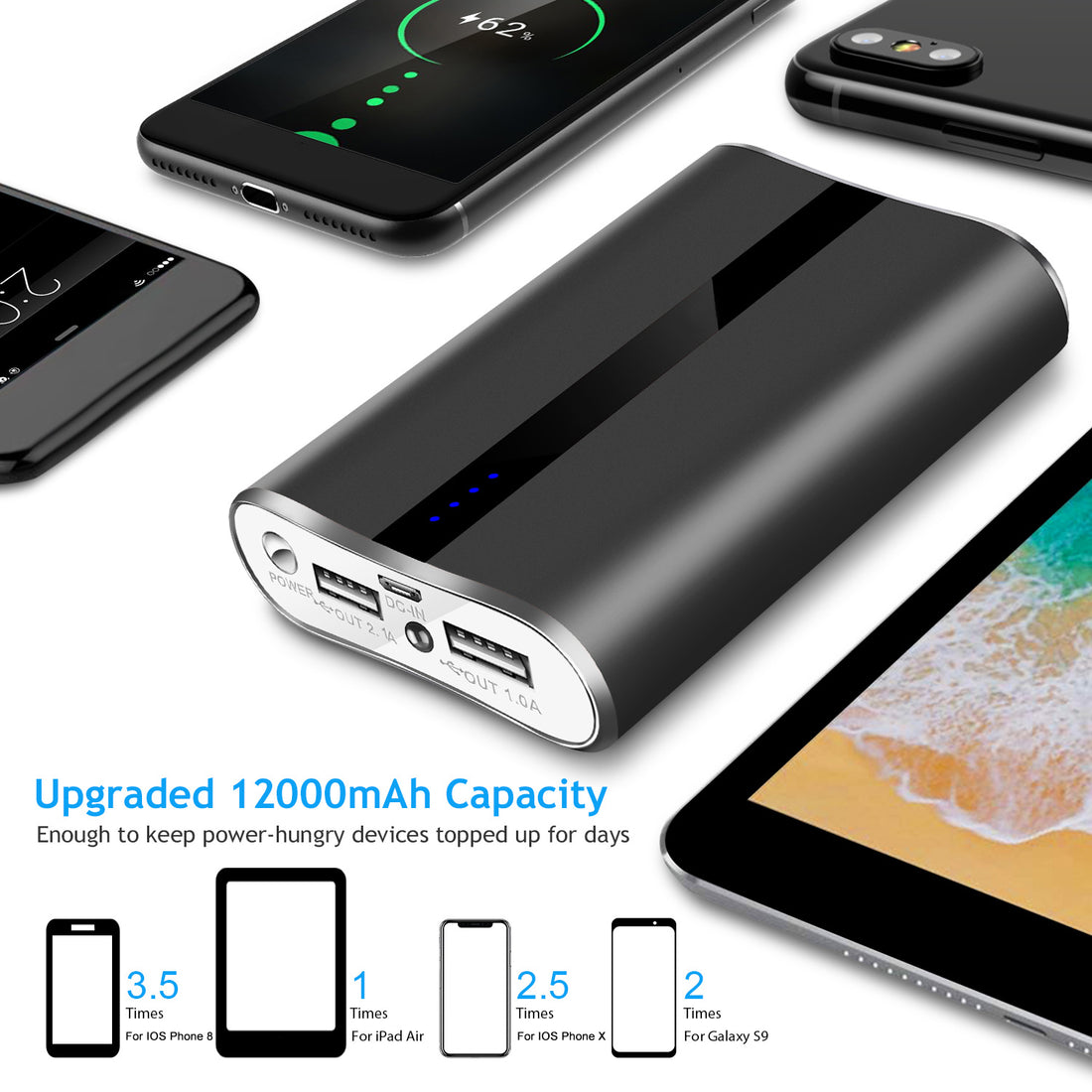 12000mAh power bank with estimated phone and tablet charge counts
