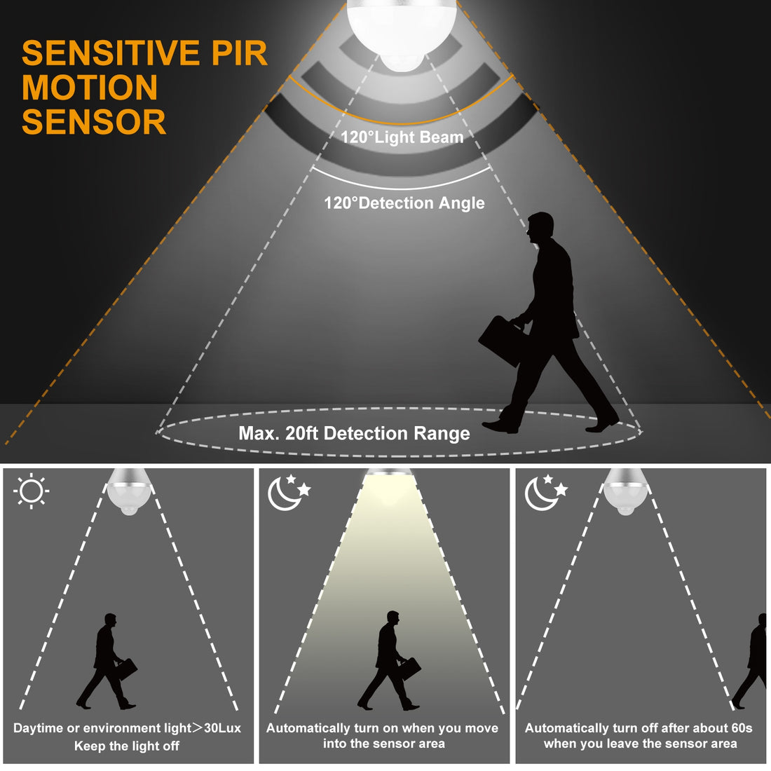 PIR motion sensor detection range graphic with a person walking