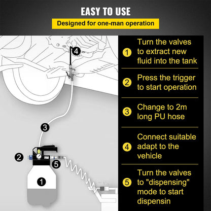 2-Way Transmission Fluid Pump Kit in-use view