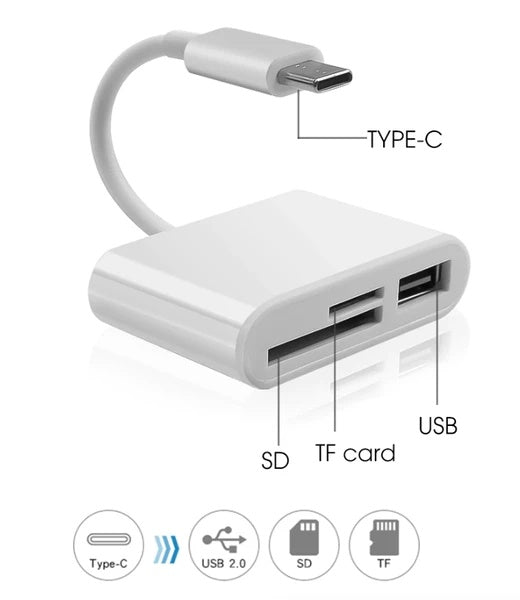 Labeled USB-C card reader showing SD, TF card and USB ports