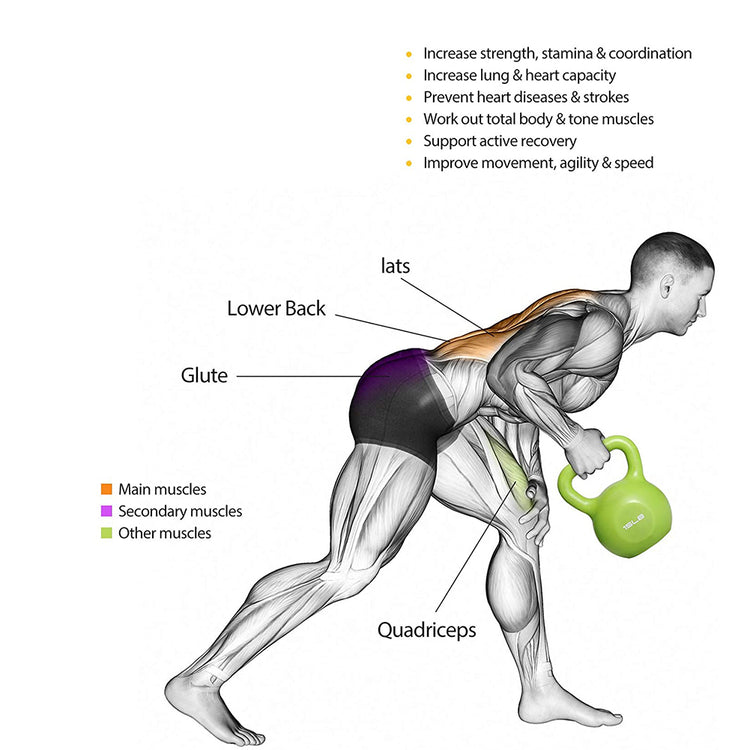 20lbs Kettlebell Set, Strength Training Kettlebells Weight Set For Women, Vinyl Coated Kettle Bell For Home Gym Workout Weigh