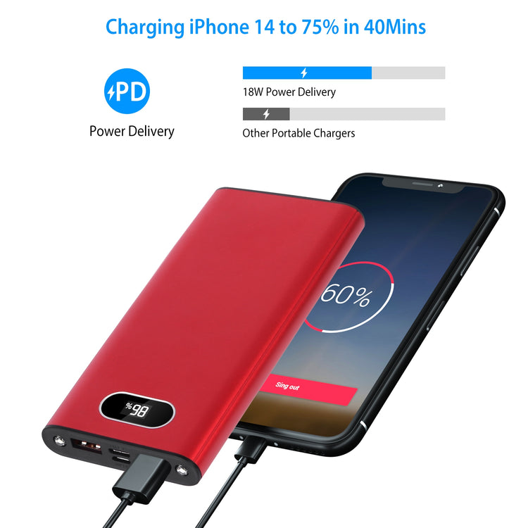 20000mAh Fast Charging Power Bank Portable